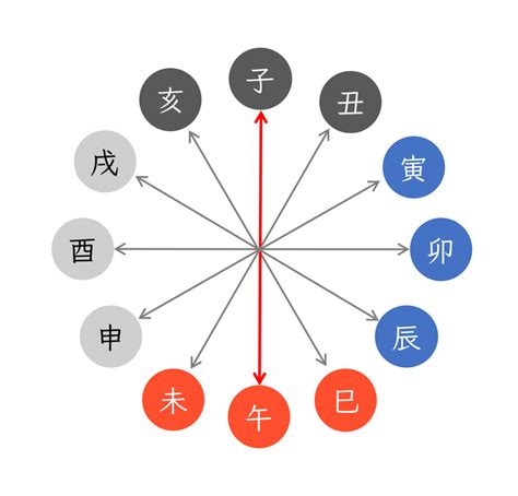 年柱 納音|四柱推命用語「納音」の意味と種類を知る 